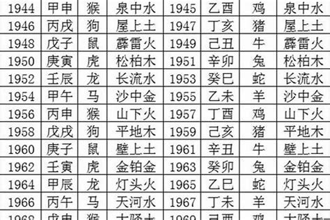 1996年五行|出生年月日五行查询表 五行属性查询表